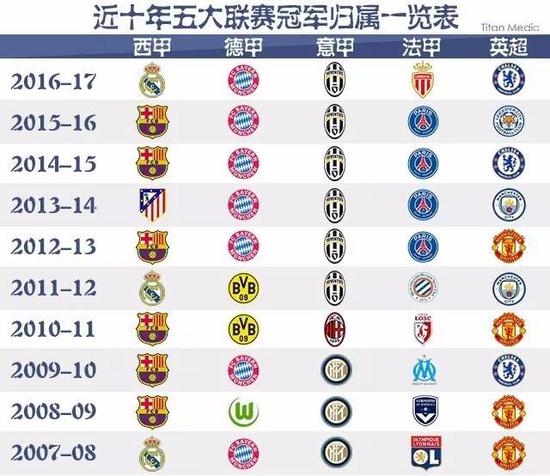 俱乐部与国