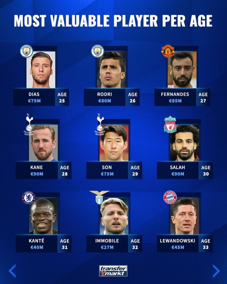 职业生涯逾 职业生涯逾